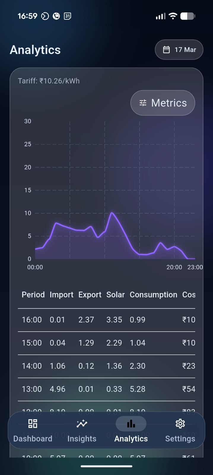 Smart Energy Monitor analytics screen showing hourly chart and detailed energy table