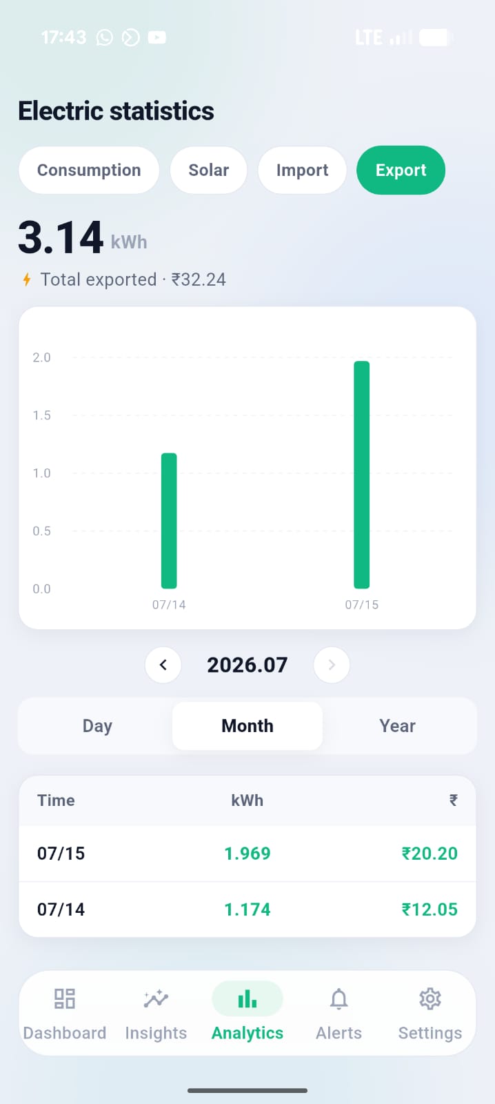 Pert EMD app — Solar & export